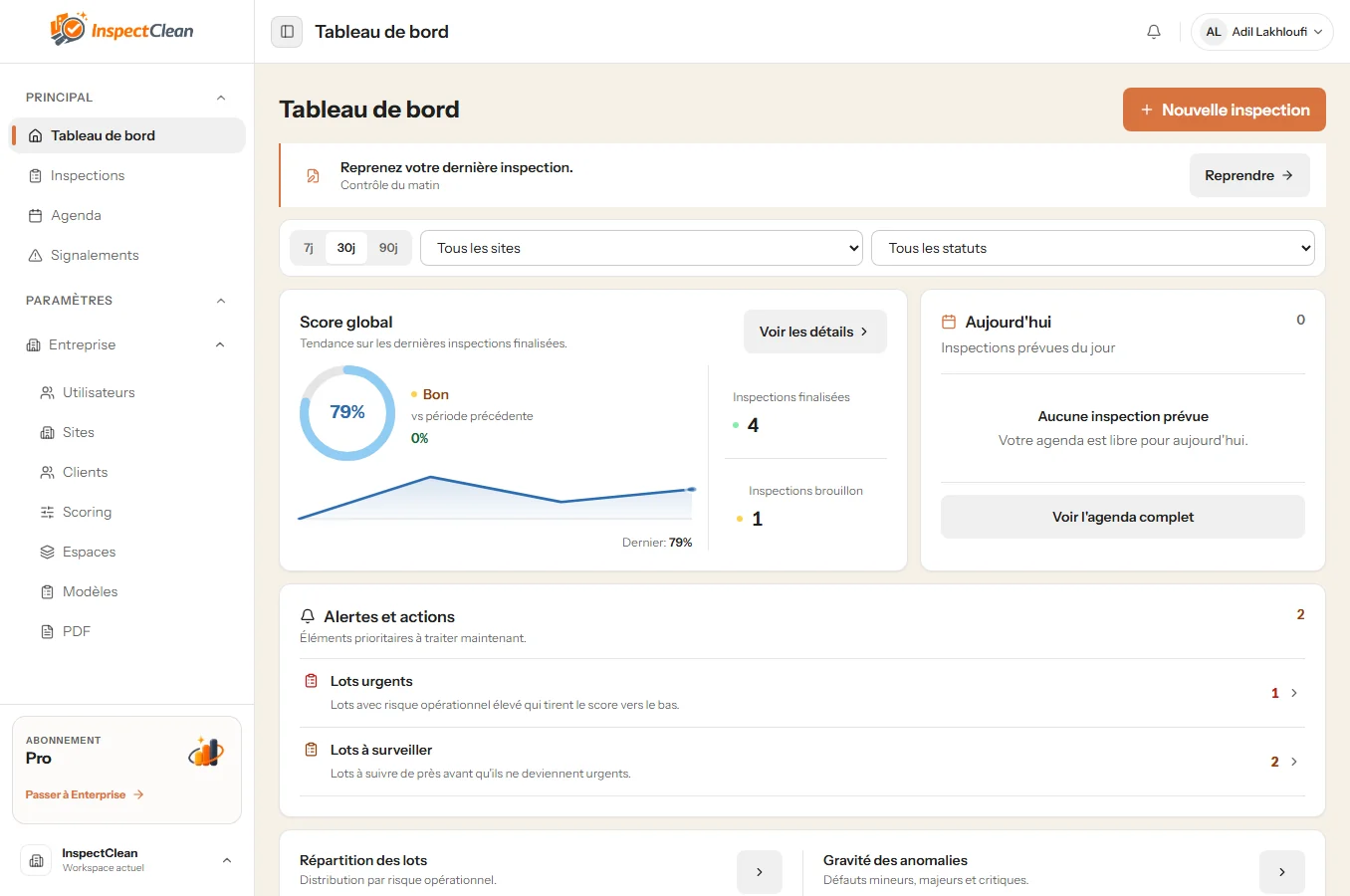 Vue dashboard InspectClean avec suivi des inspections et des performances