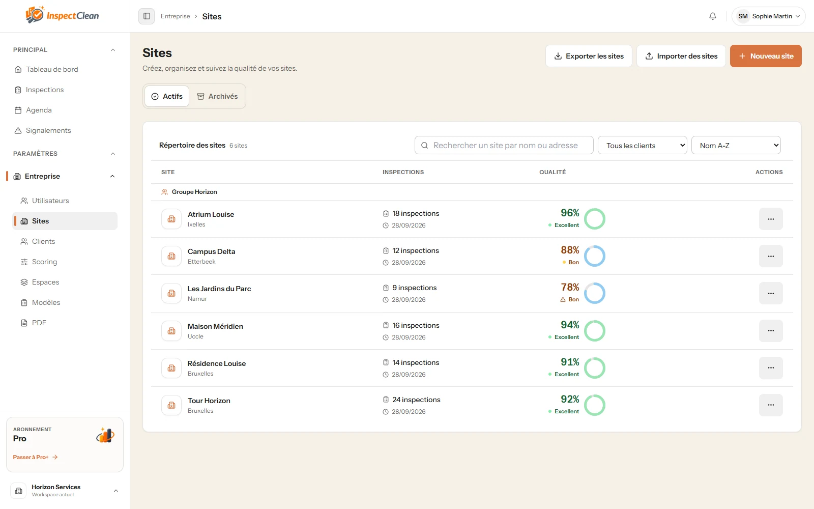 Sites · Une vue commune sur chaque prestation